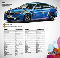 Ubicación del código de color